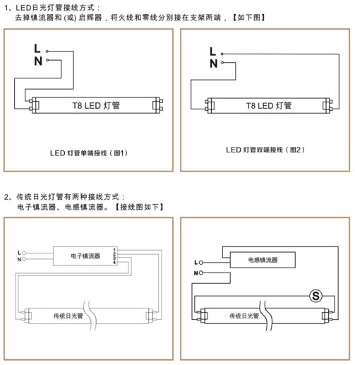華輝照明,LED燈管,LED日光燈,燈管廠家,T8LED燈管，LED玻璃燈管，LED鋁塑燈管