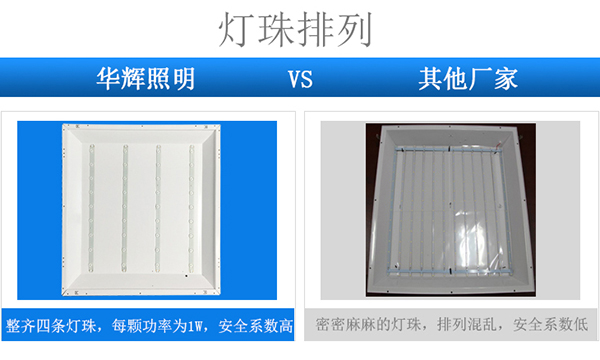 LED面板燈光源