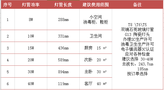 紫外線(xiàn)殺菌燈管 標(biāo)準(zhǔn).jpg