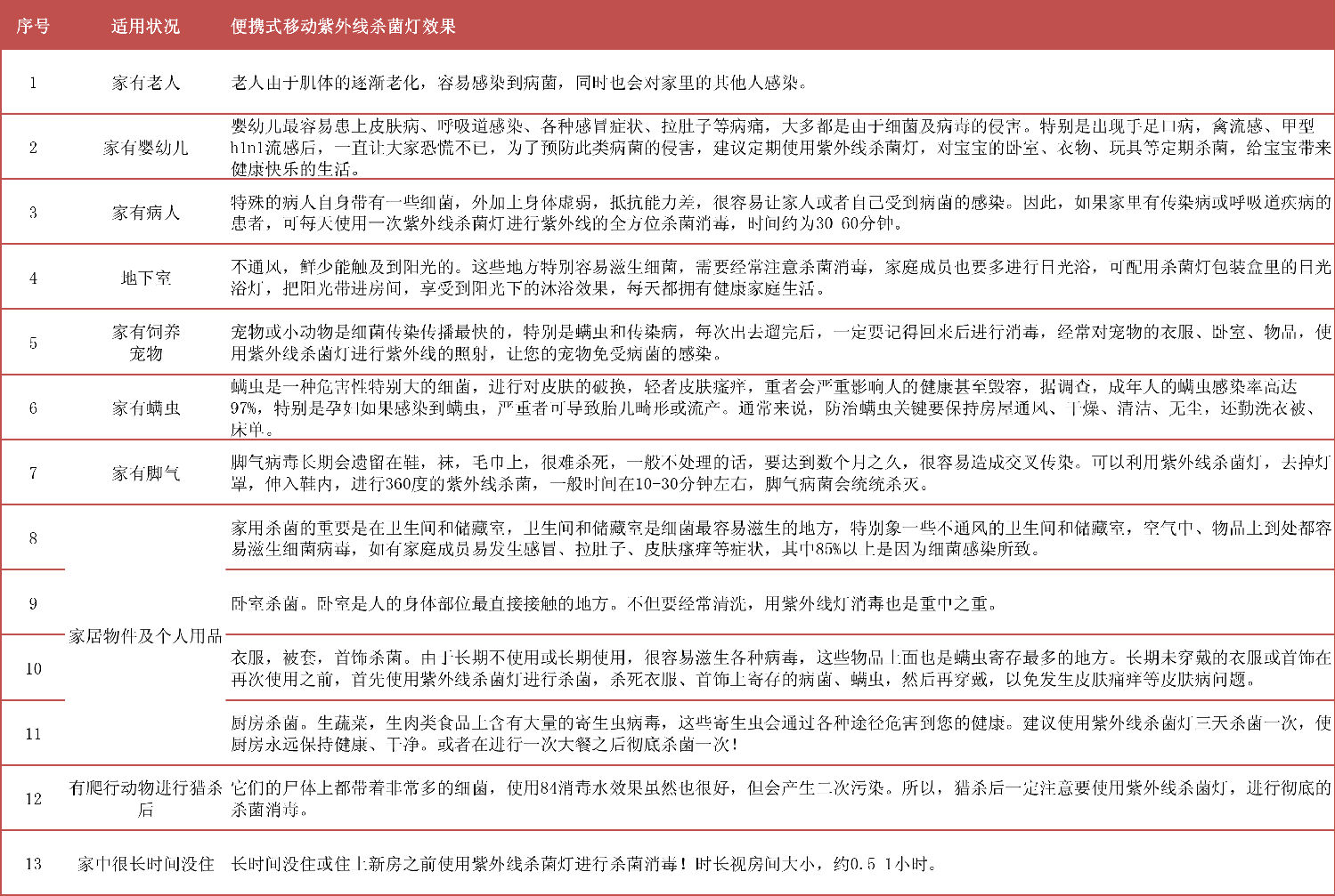 便捷式移動(dòng)紫外線(xiàn)殺菌燈效果.png