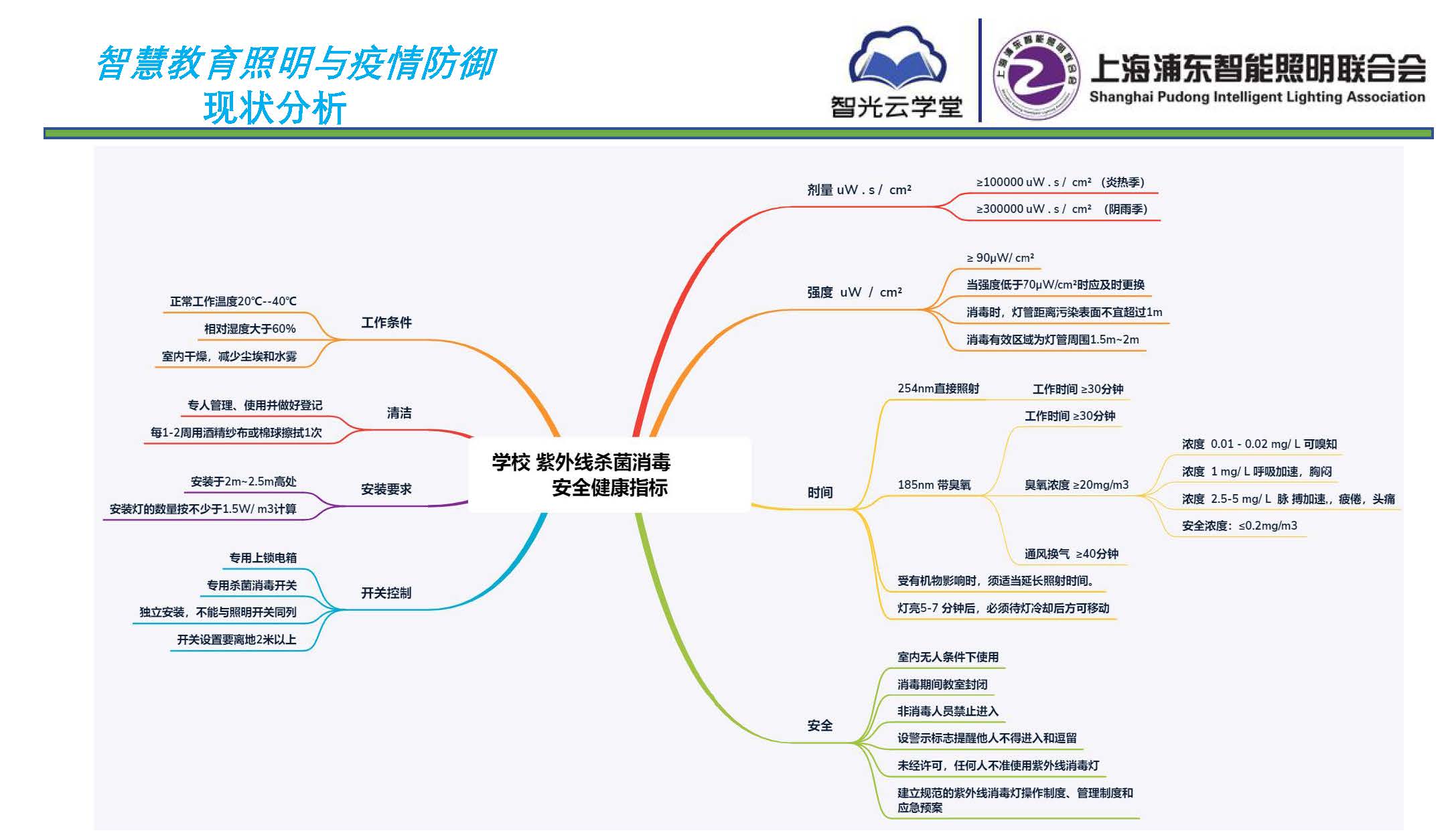 智慧教育照明與疫情防御應(yīng)用方案_頁面_05.jpg 智慧教育照明與疫情防御應(yīng)用方案_頁面_05.jpg