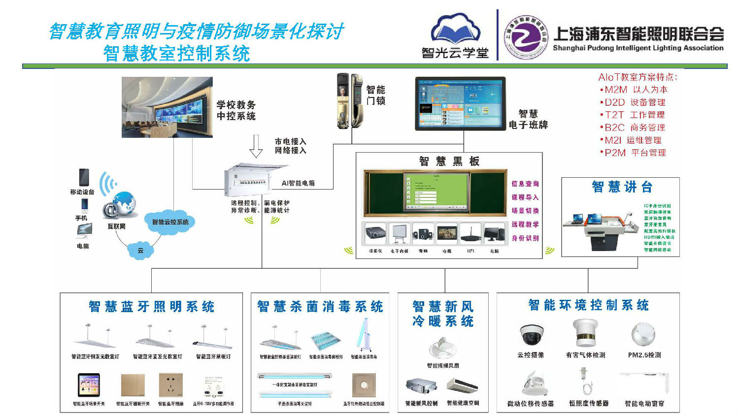 智慧教育照明與疫情防御應(yīng)用方案_頁面_06.jpg 智慧教育照明與疫情防御應(yīng)用方案_頁面_06.jpg