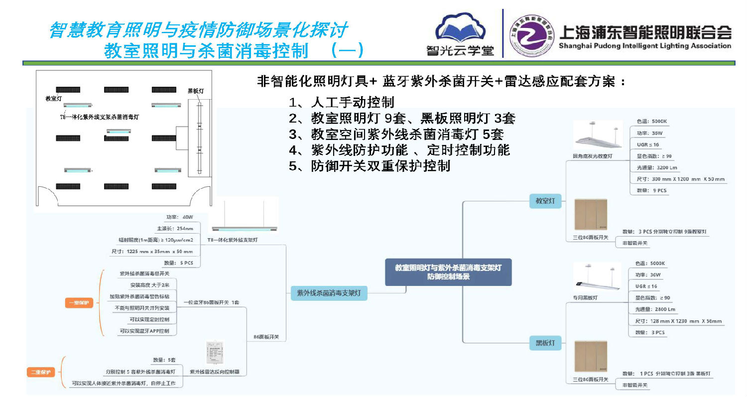 智慧教育照明與疫情防御應(yīng)用方案_頁面_07.jpg 智慧教育照明與疫情防御應(yīng)用方案_頁面_07.jpg