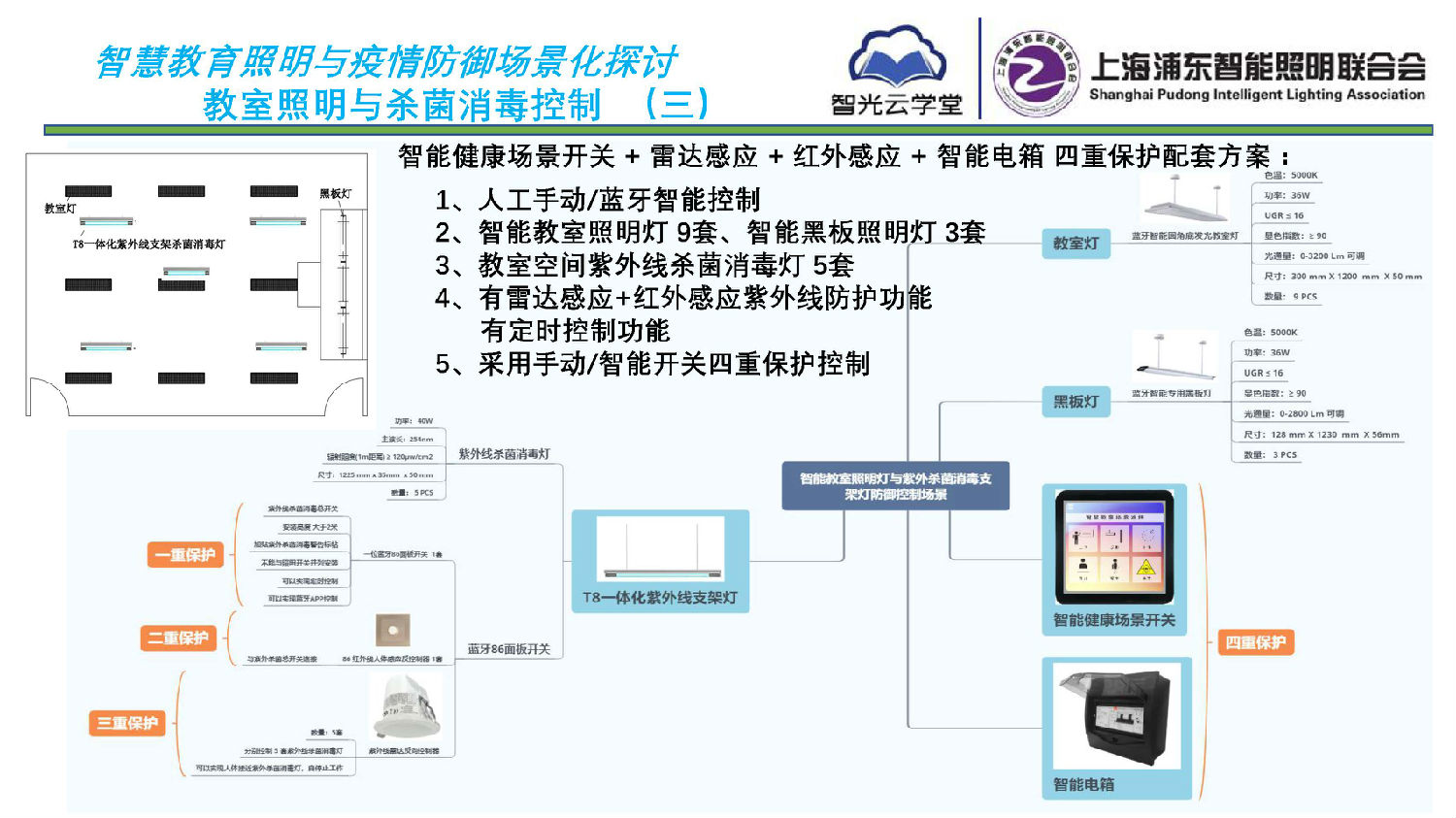 智慧教育照明與疫情防御應(yīng)用方案_頁面_09.jpg 智慧教育照明與疫情防御應(yīng)用方案_頁面_09.jpg